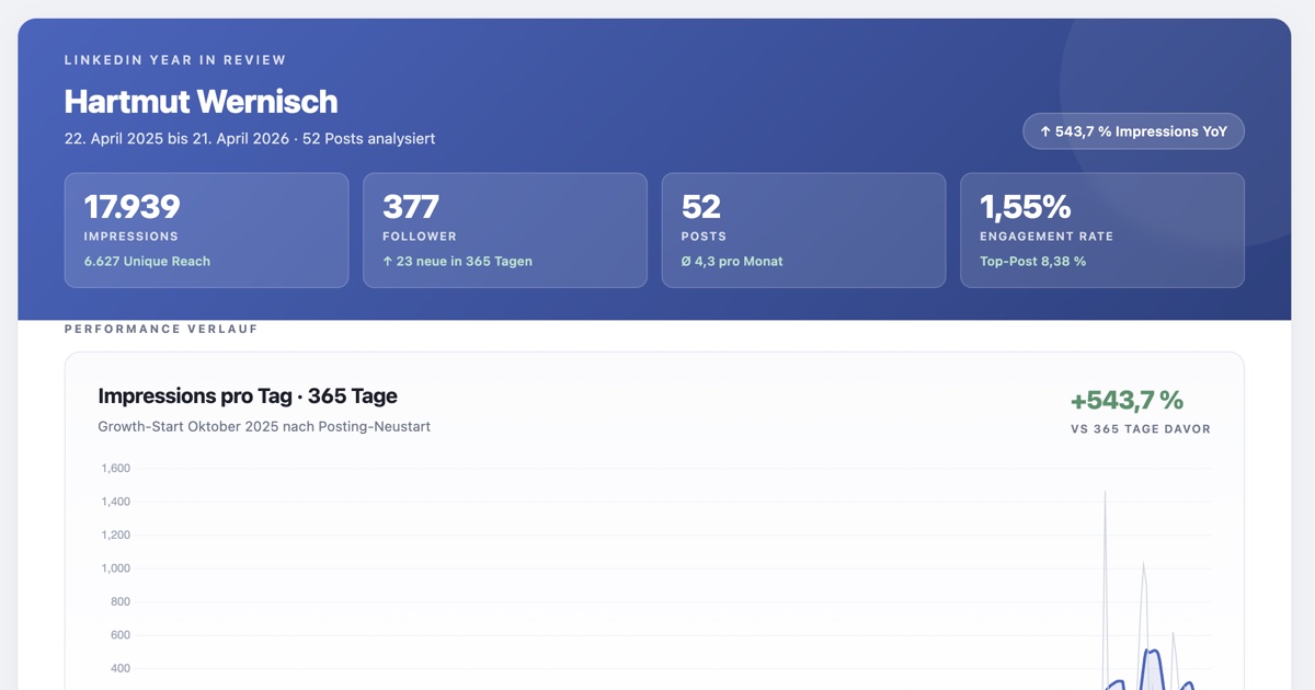 Live Artifacts in der Praxis: Mein LinkedIn-Dashboard mit Claude